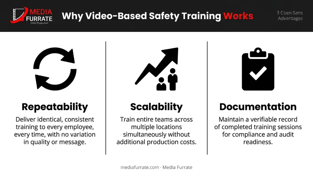 Three key video training advantages repeatability scalability and documentation explained