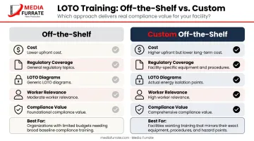 Off-the-shelf versus custom safety training video side-by-side comparison chart