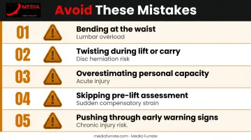 5 common workplace lifting mistakes causes and injury risks breakdown