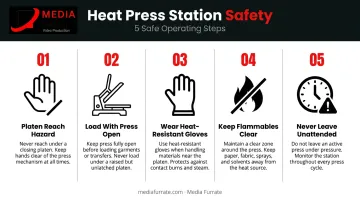 Heat press safe operating procedure steps for burn and pressure injury prevention