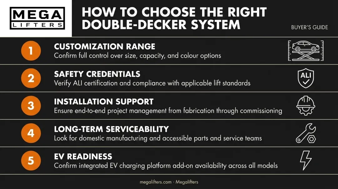 Five-filter checklist for choosing the right double-decker car storage system