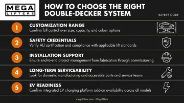 Five-filter checklist for choosing the right double-decker car storage system