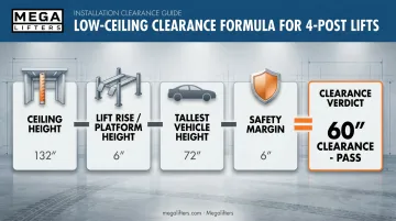 4-factor clearance calculation formula for 4 post lift low ceiling installs