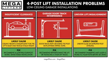 Three common low ceiling 4 post lift problems causes and fixes
