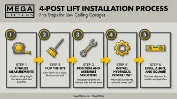 5-step 4 post lift installation process for low ceiling garages