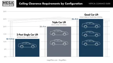 Cantilever parking lift ceiling clearance requirements by model configuration chart