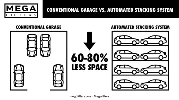 Automated parking footprint reduction versus conventional garage layout comparison