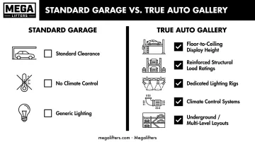 5 defining features of a true 15-car auto gallery garage
