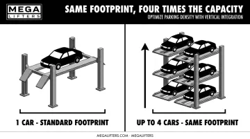 4-post car lift footprint versus multi-car stacker parking comparison