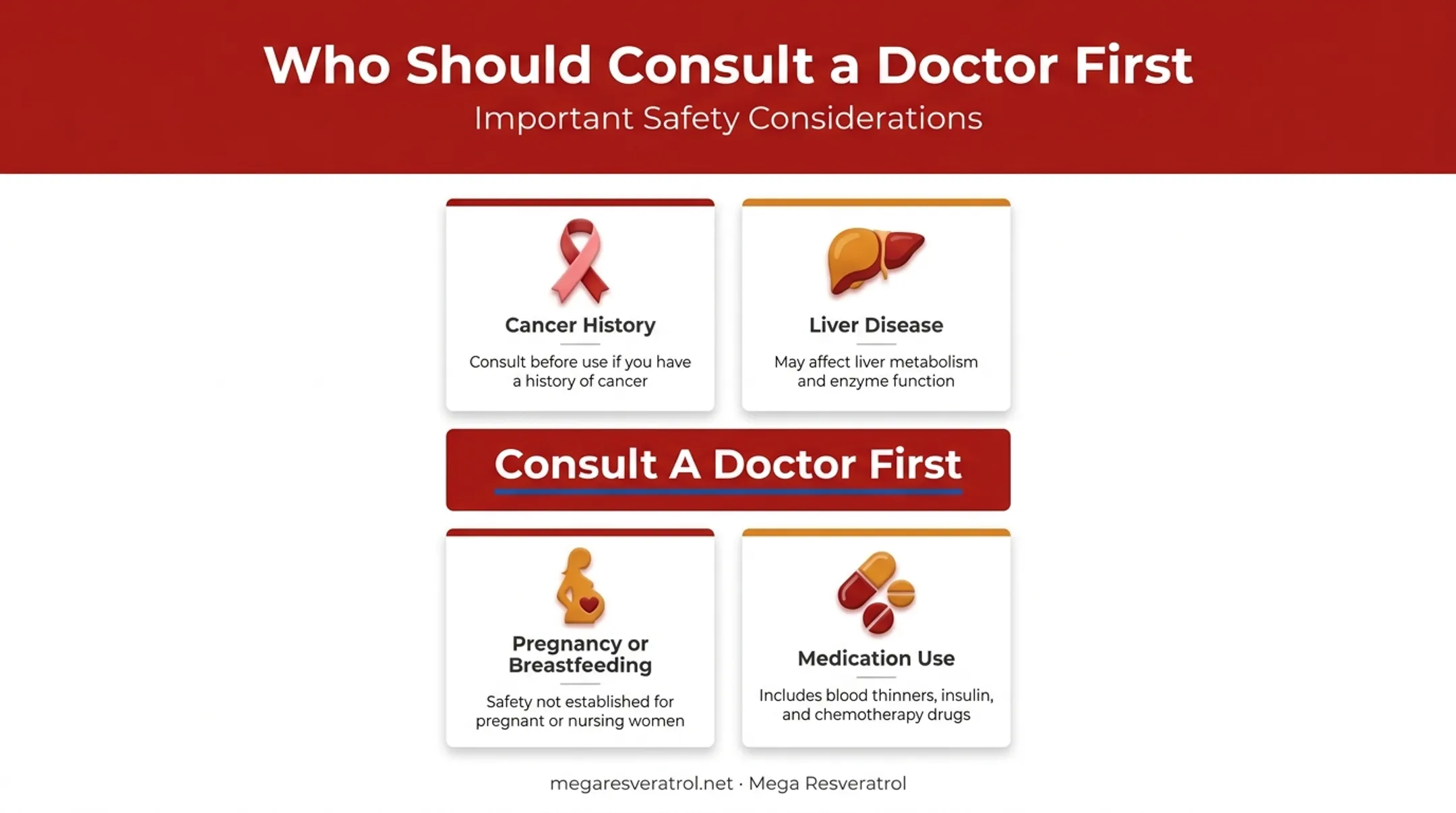 Who should consult a doctor before taking NAD+ supplements checklist