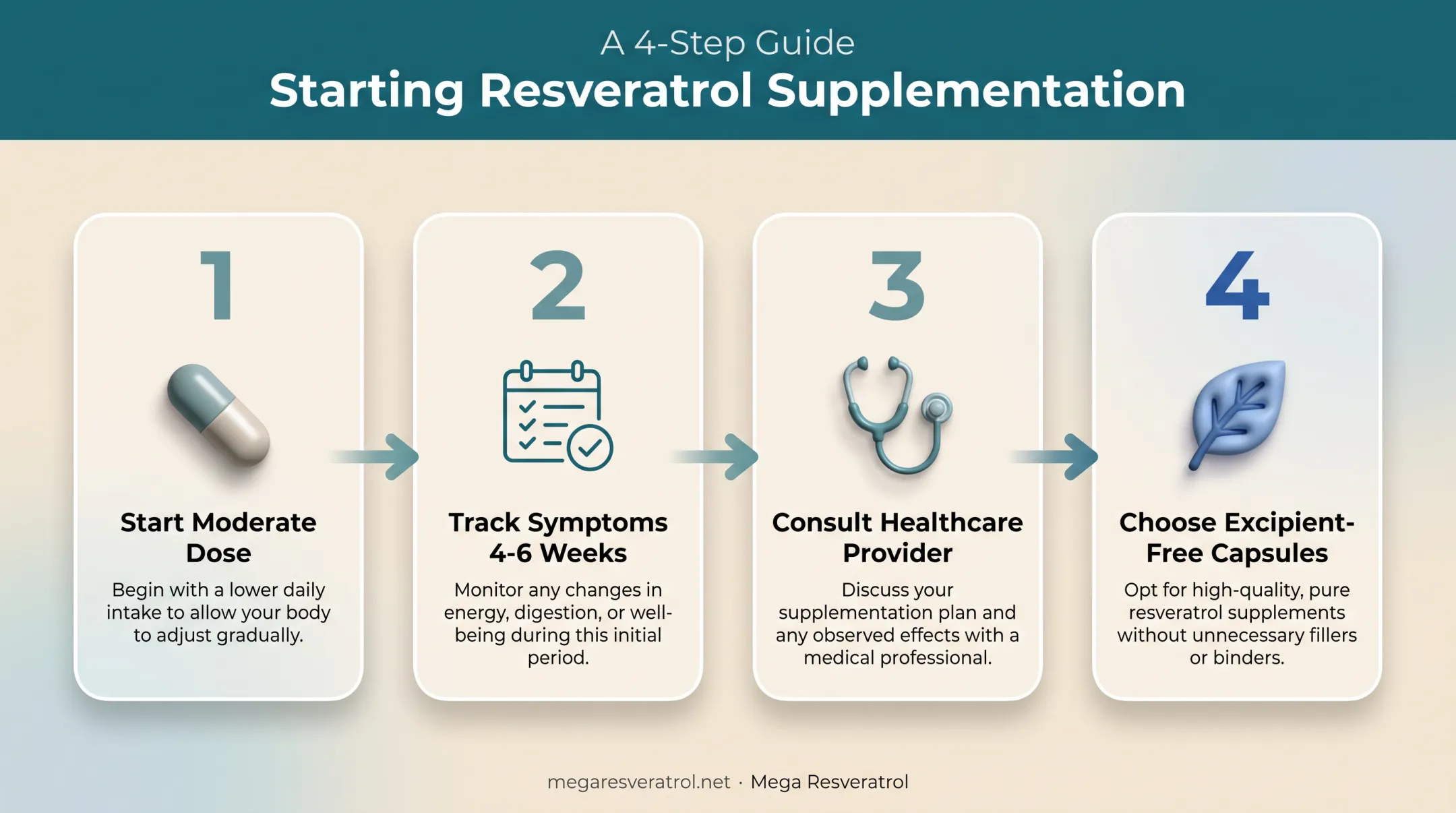 Four-step guide to safely starting resveratrol supplementation for menopause