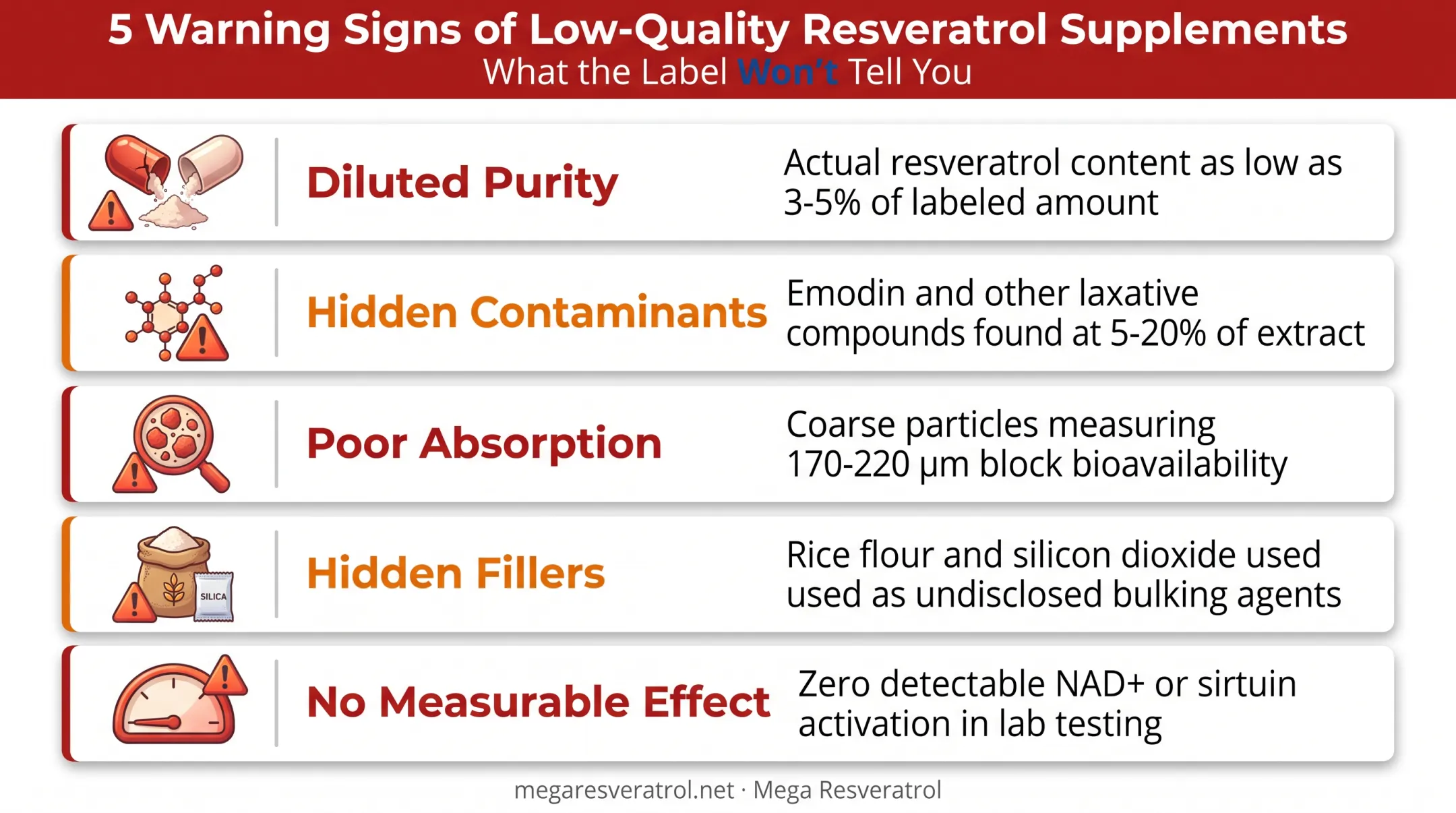 Five common resveratrol supplement quality problems and their impact
