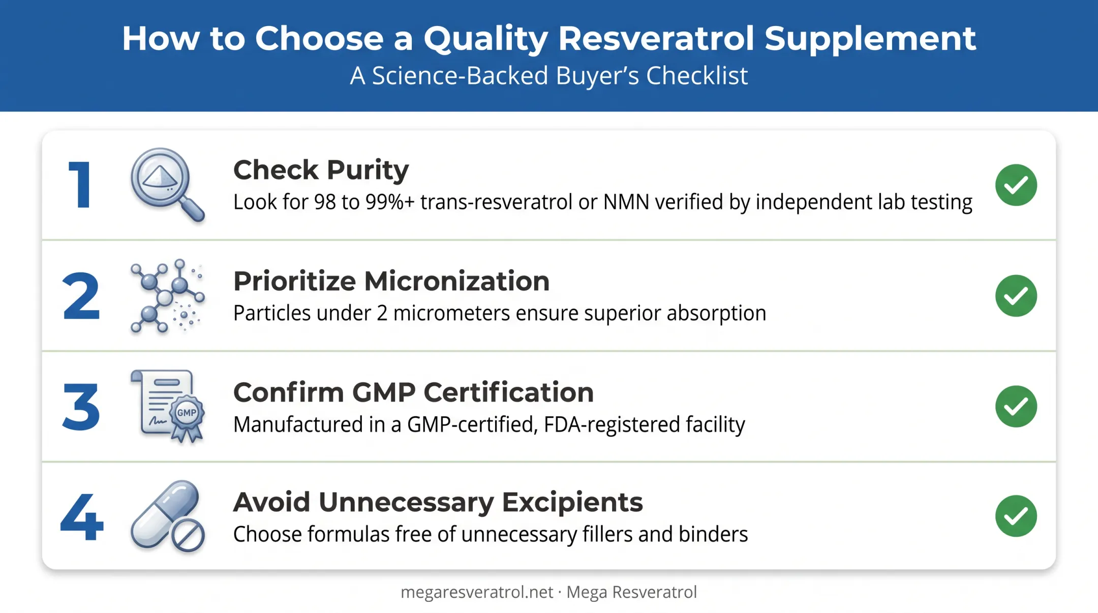 Four-step checklist for choosing high-quality NMN or resveratrol supplements