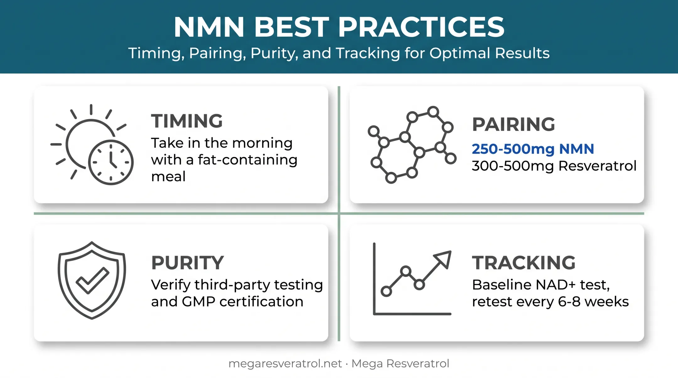 NMN optimization checklist covering timing pairing purity and tracking steps