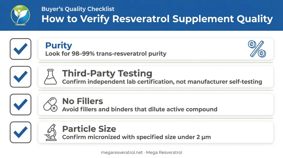 Four-step checklist for choosing high-quality micronized trans-resveratrol supplement
