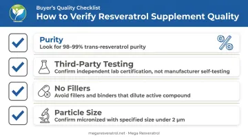 Four-step checklist for choosing high-quality micronized trans-resveratrol supplement