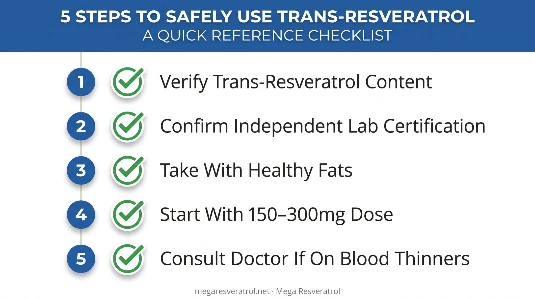 Five-step checklist for choosing an effective resveratrol supplement
