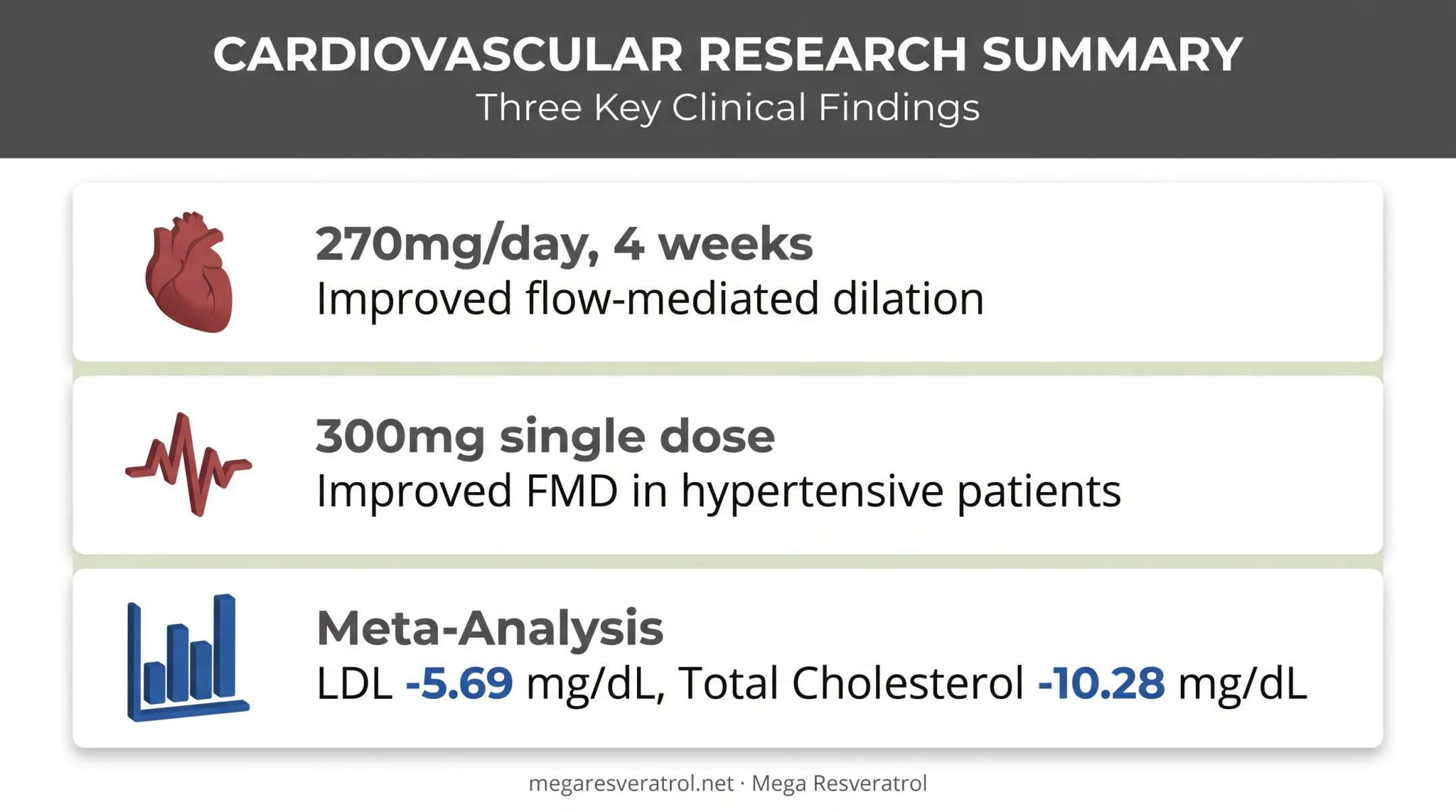 Resveratrol cardiovascular benefits from clinical trial dosages and outcomes