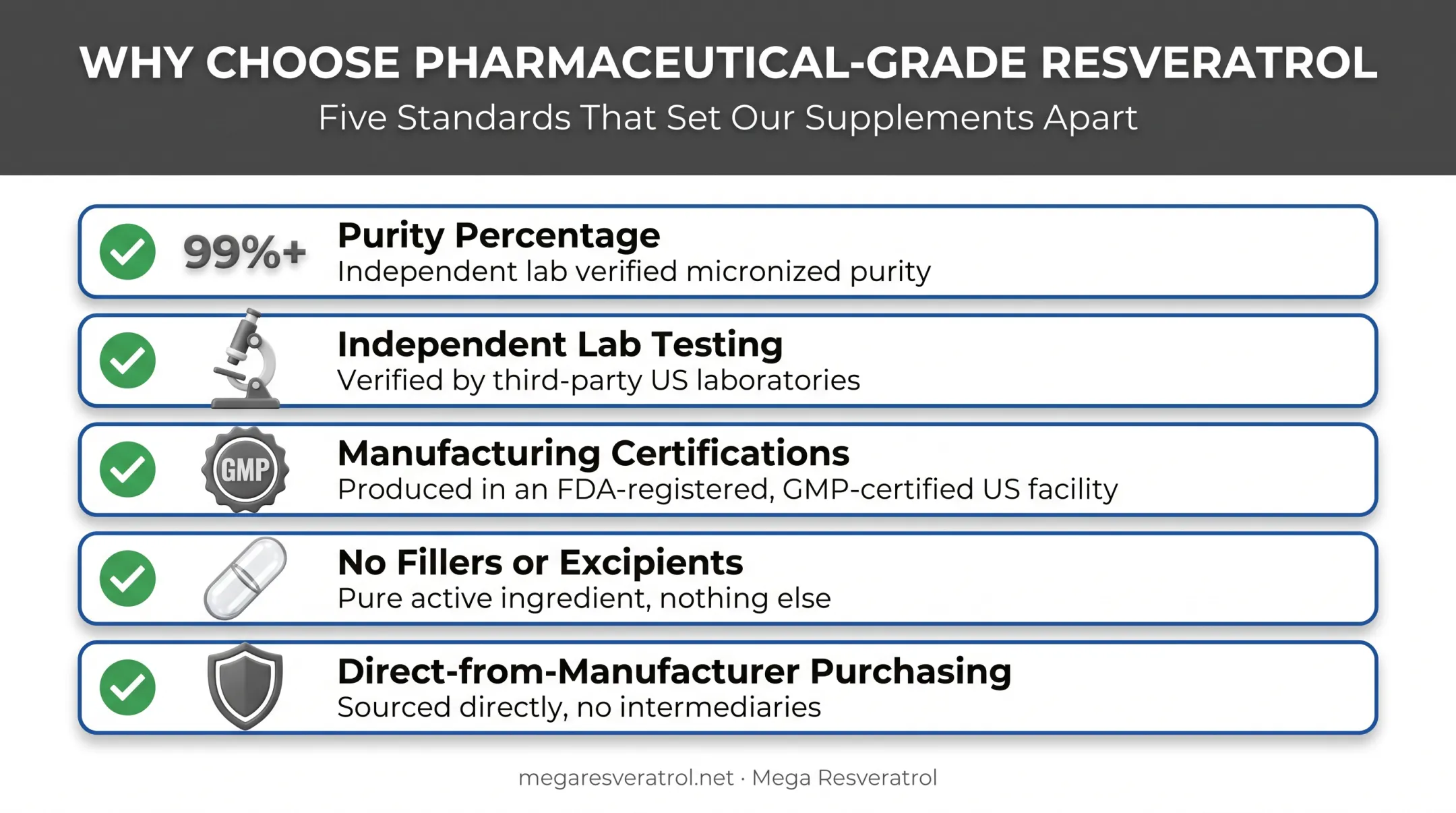 Five-point checklist for choosing quality men's anti-aging supplements