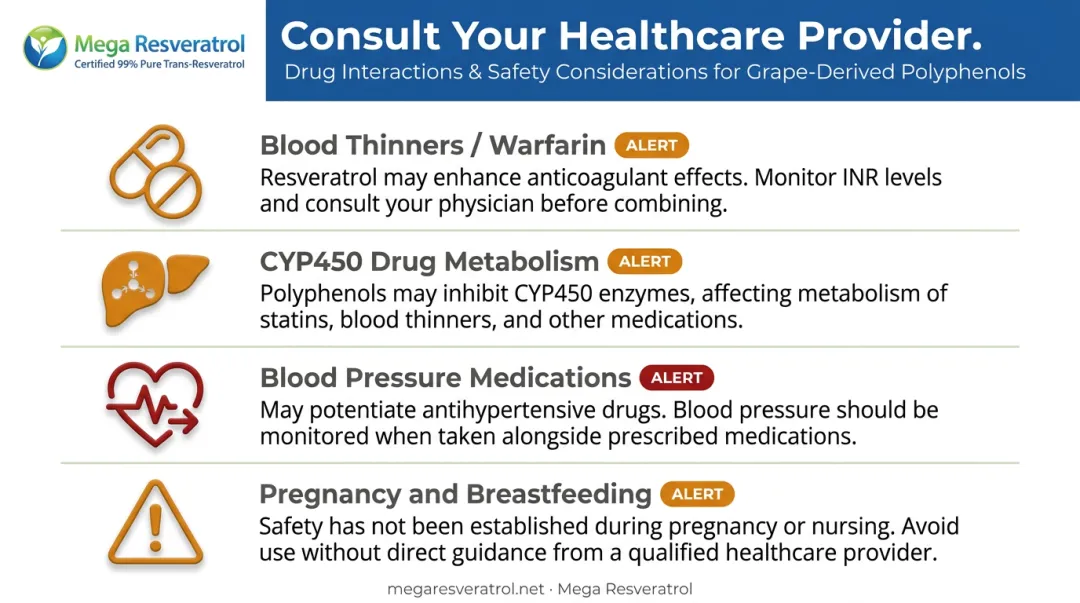 Grape polyphenol supplement drug interactions and safety cautions checklist infographic