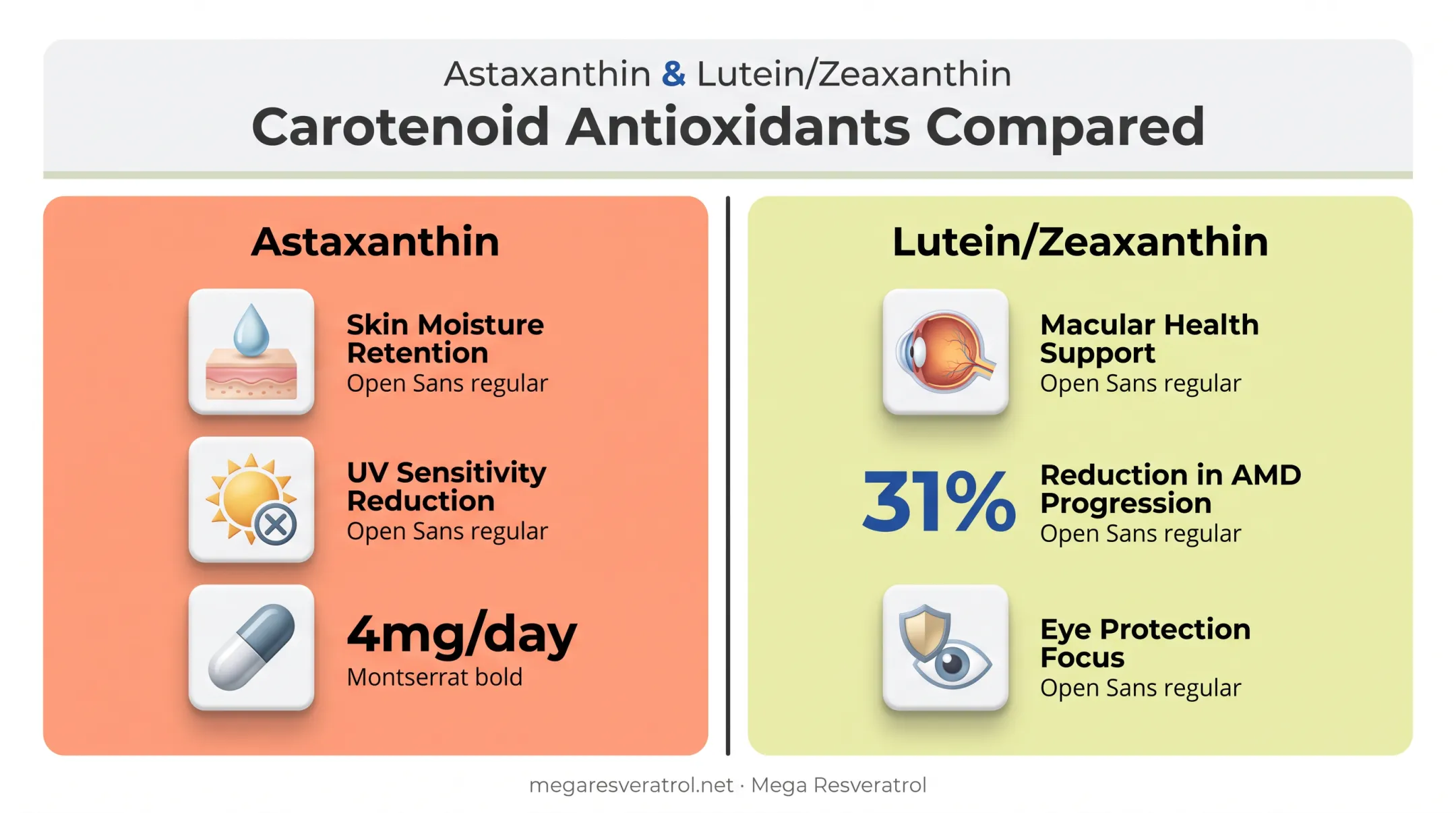 Astaxanthin and lutein benefits for skin moisture and eye health infographic