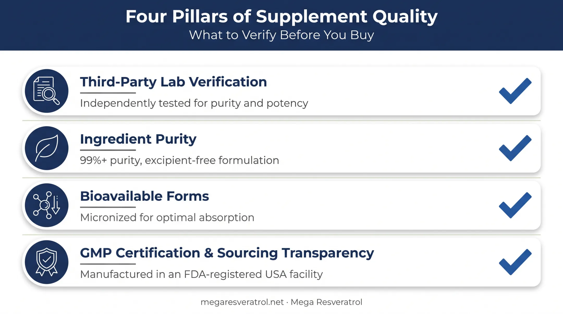 Four criteria checklist for choosing high quality antioxidant supplements