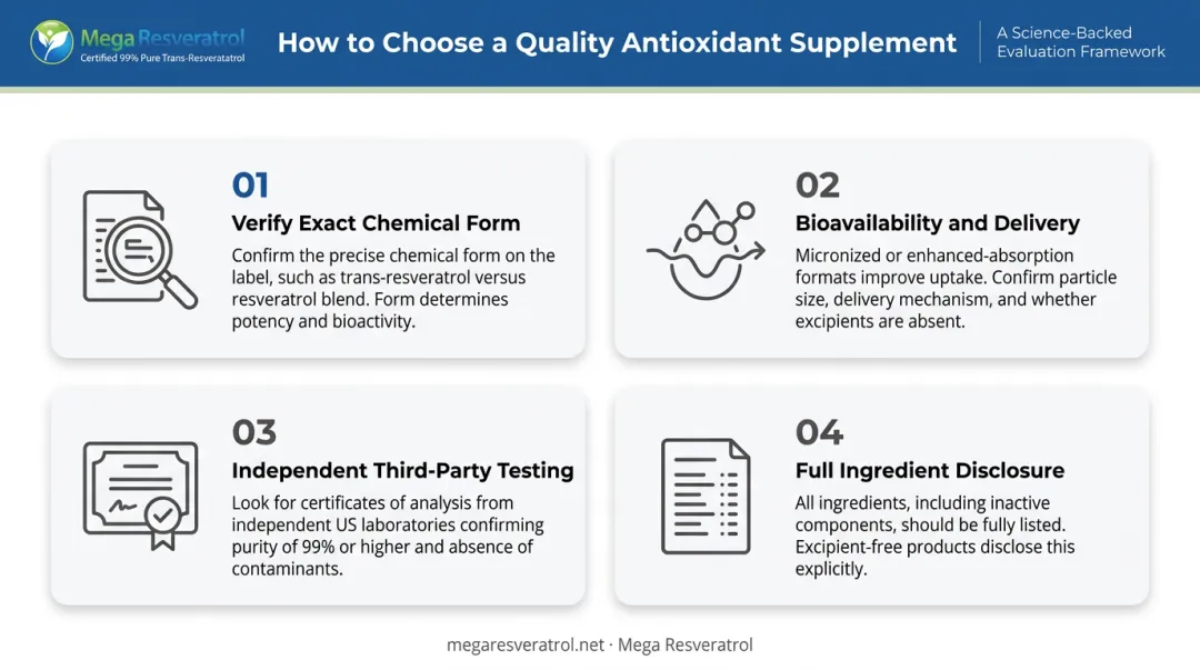 Four criteria for evaluating antioxidant supplement quality before purchasing