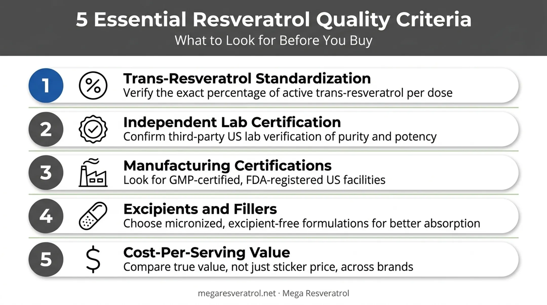 5-factor checklist for evaluating resveratrol supplement quality