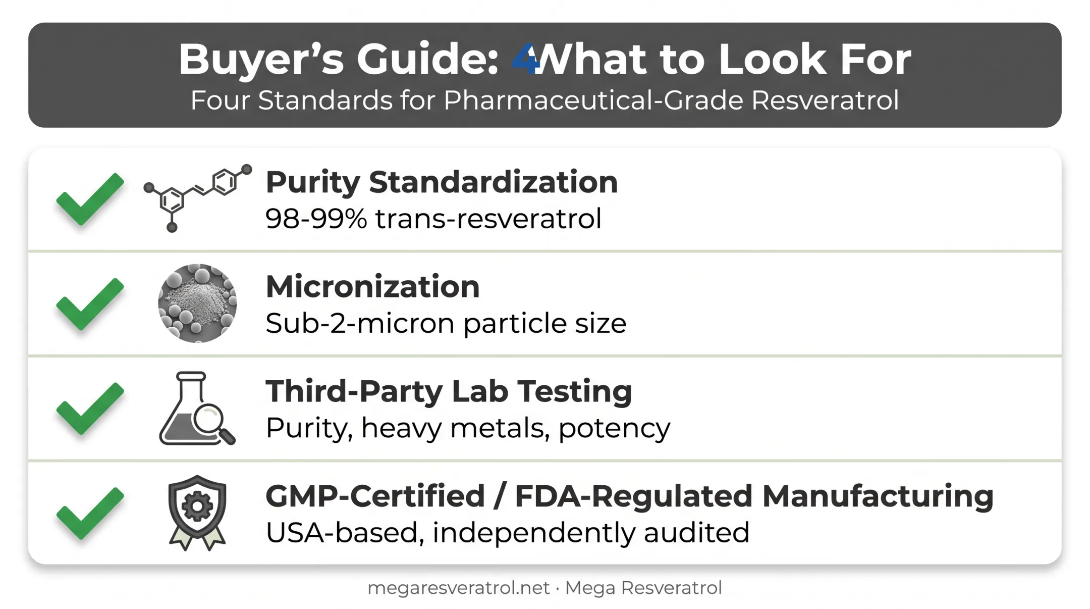 Four-point checklist for choosing a high-quality resveratrol supplement