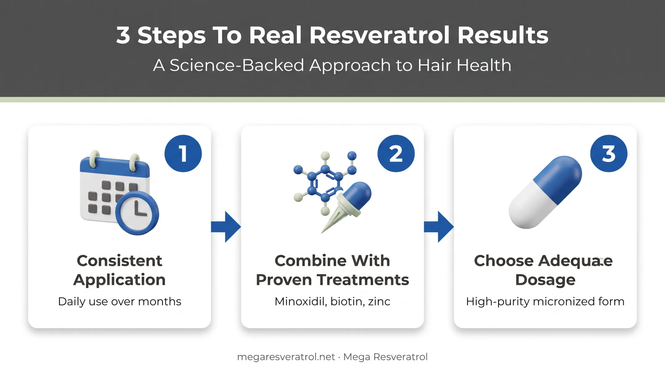 Three-step routine for maximizing resveratrol hair growth results