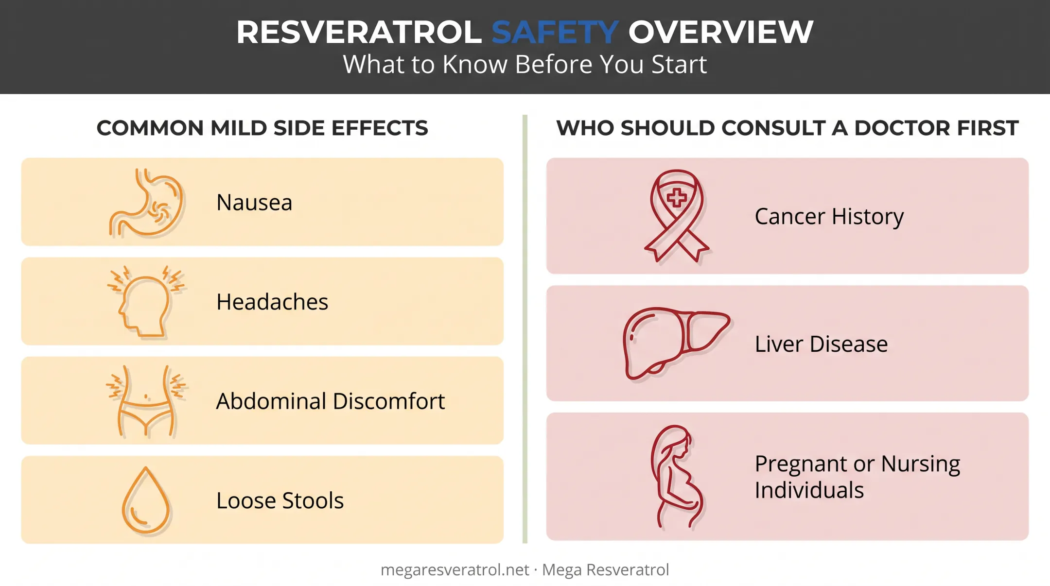 Common NAD+ supplement side effects and cautionary groups checklist