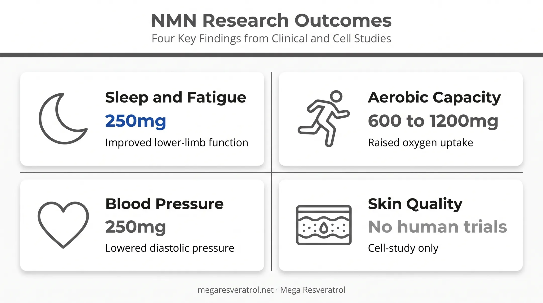 NMN research benefits summary across sleep exercise and blood pressure