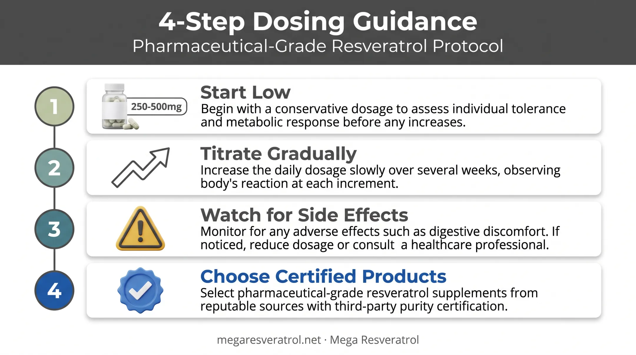 Four-step NMN dosage and safety guidance checklist