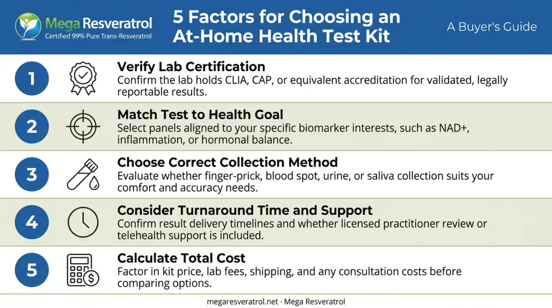 Five-factor checklist for choosing the right at-home health test kit