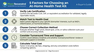 Five-factor checklist for choosing the right at-home health test kit