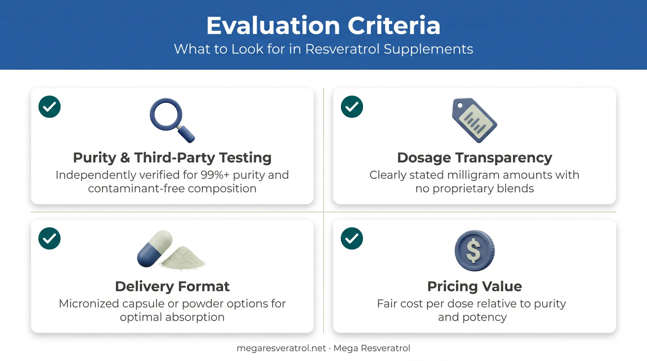 Four criteria for selecting a high-quality NMNH supplement checklist
