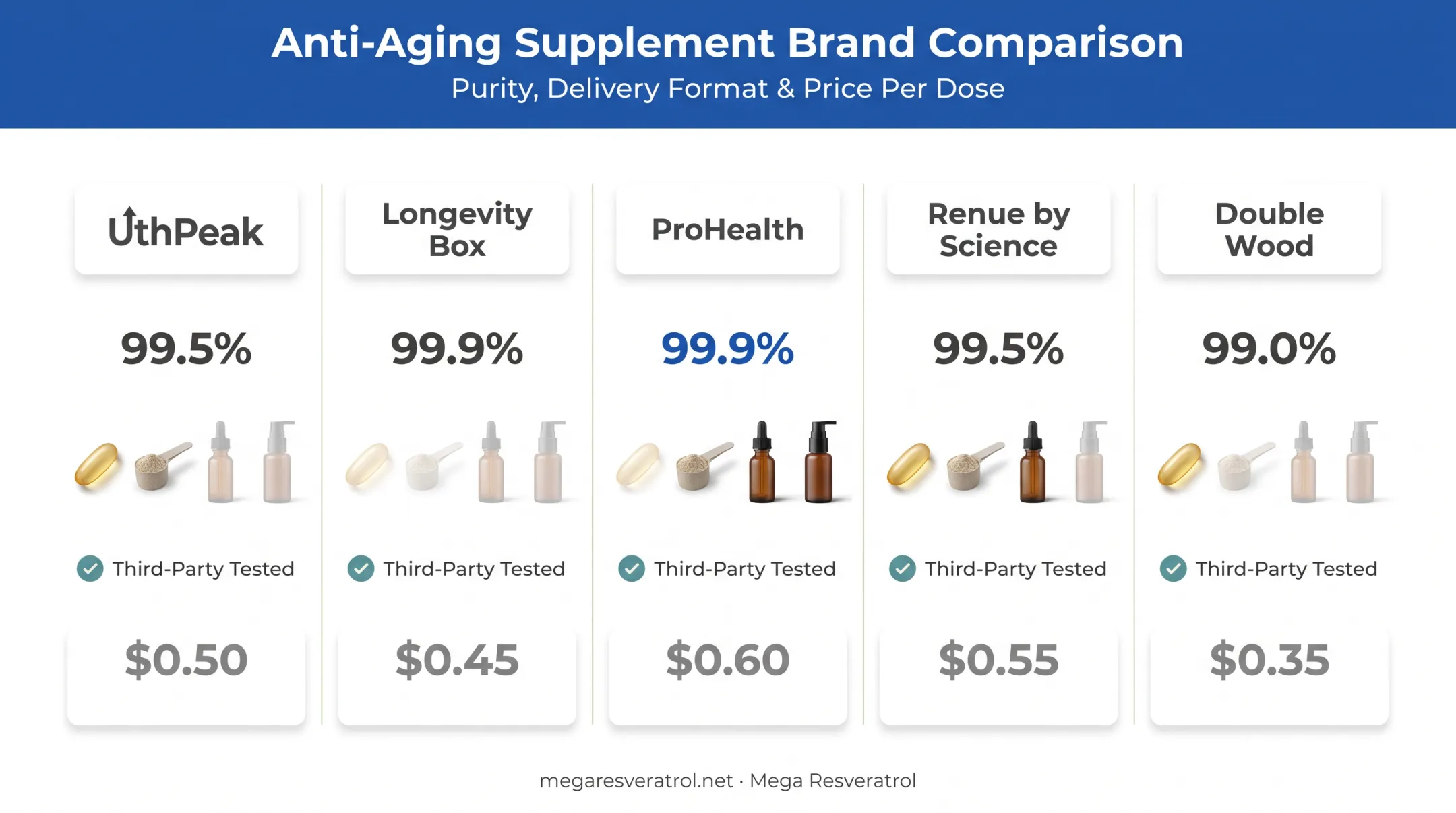 Comparison chart of top five NMNH supplement brands for 2026