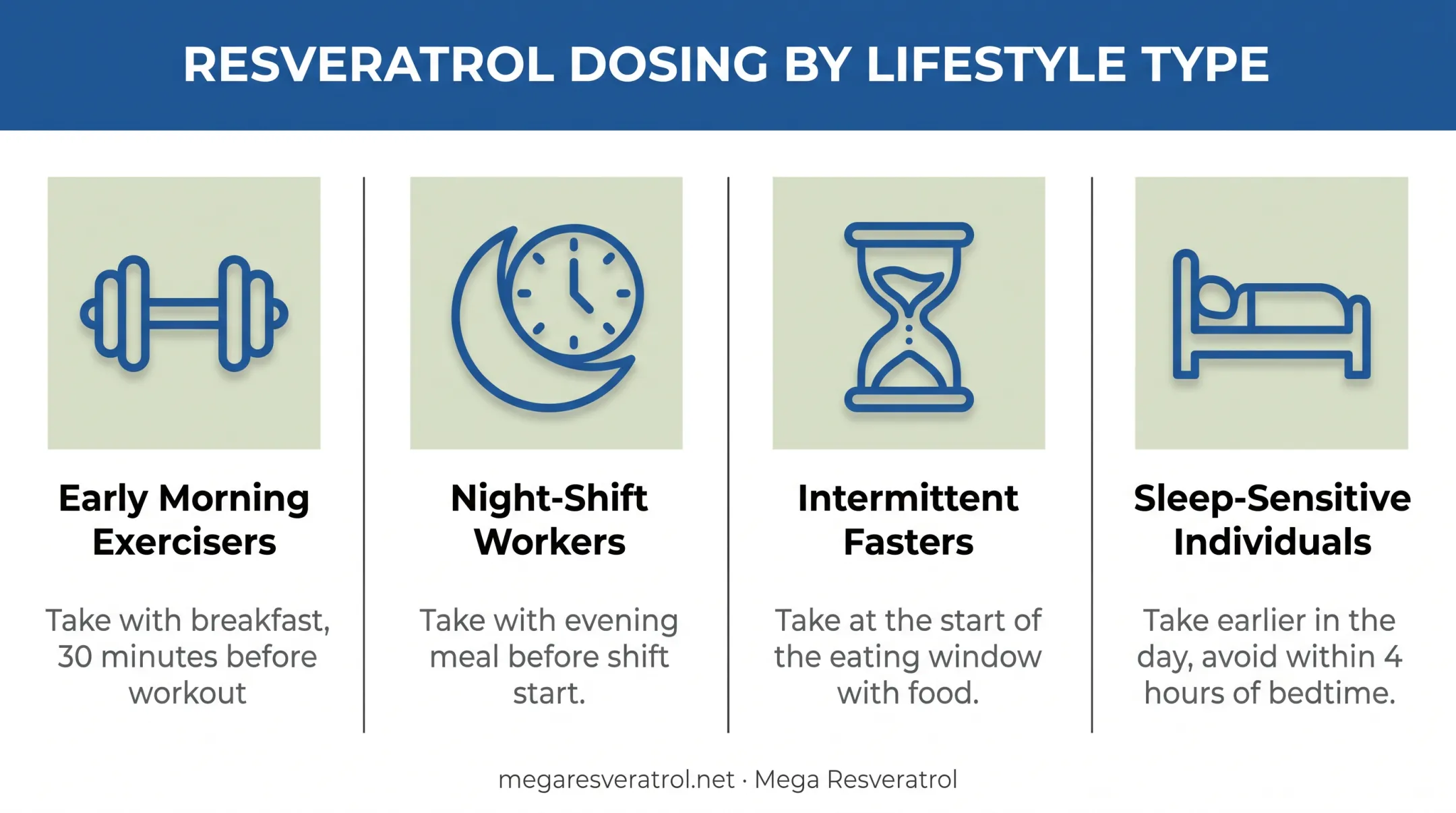 NMN dosing timing guide based on lifestyle and sensitivity scenarios