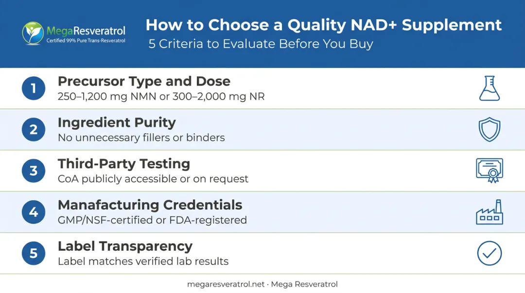 Five criteria framework for evaluating NAD supplement quality and purity