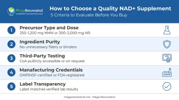 Five criteria framework for evaluating NAD supplement quality and purity