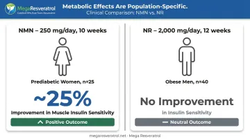 NMN versus NR metabolic health study outcomes comparison side by side infographic