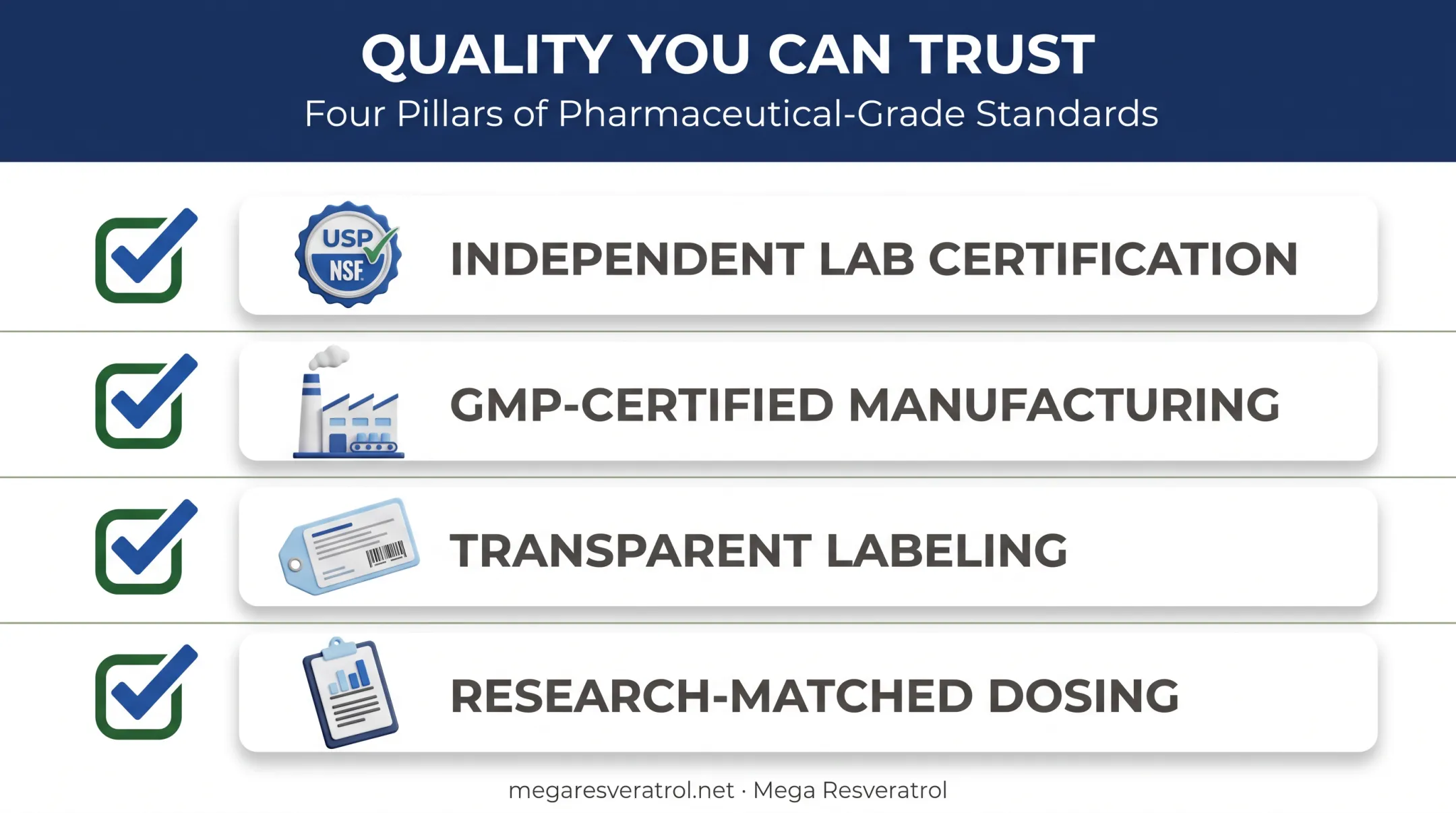 Supplement quality checklist for men over 50 with four key criteria