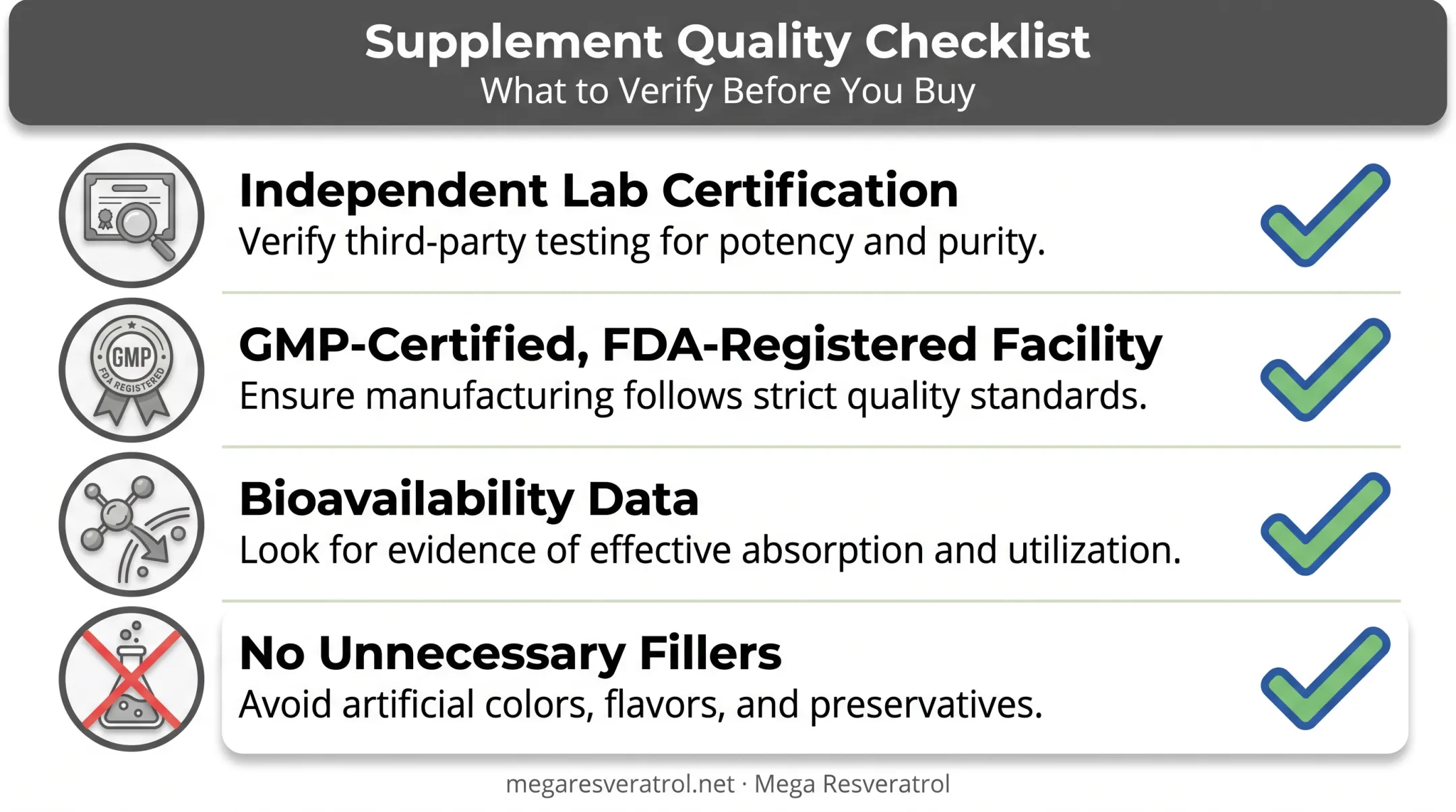 Four criteria checklist for choosing high-quality anti-aging supplements