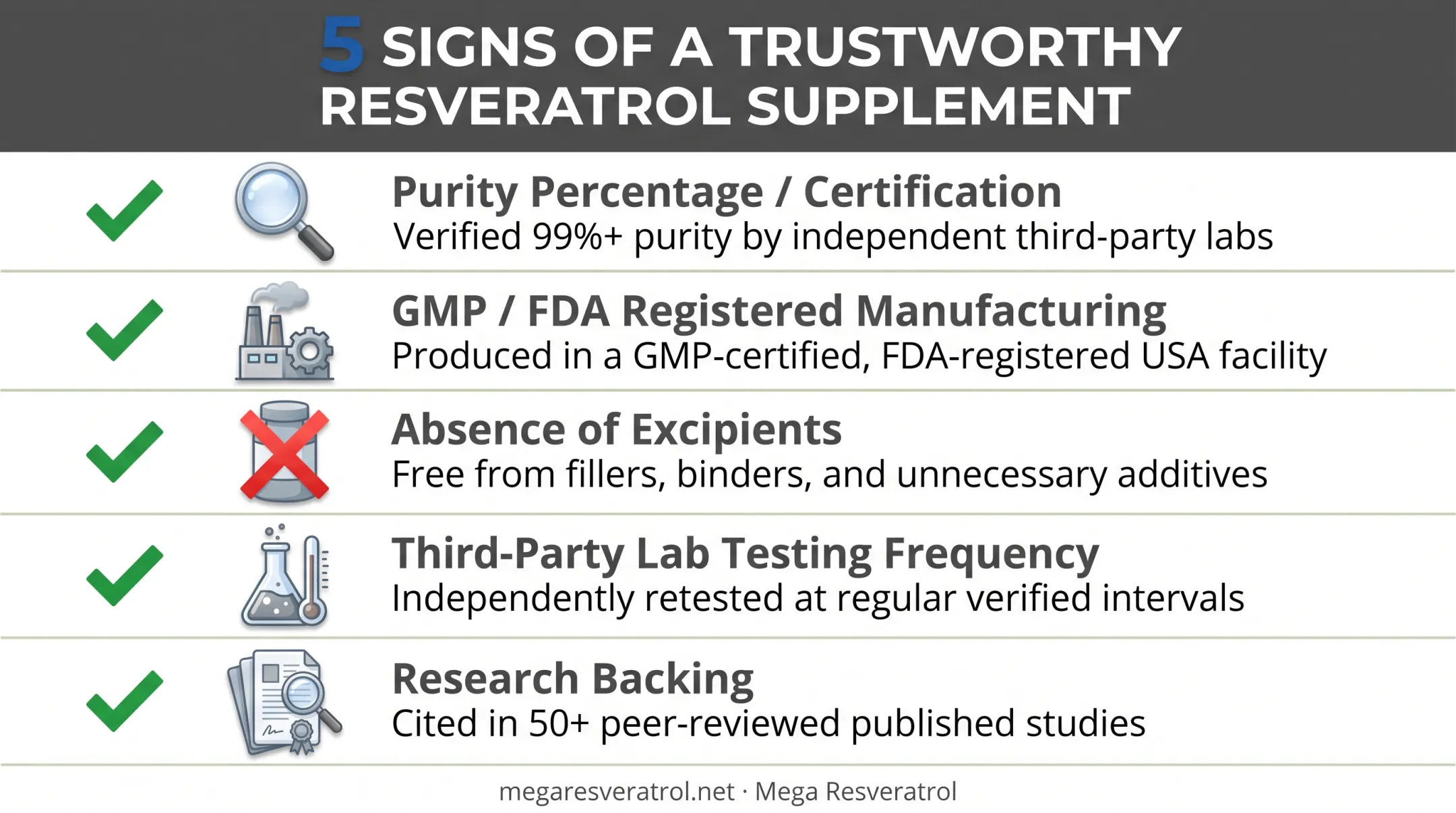 Five criteria checklist for evaluating clean-label supplement brands