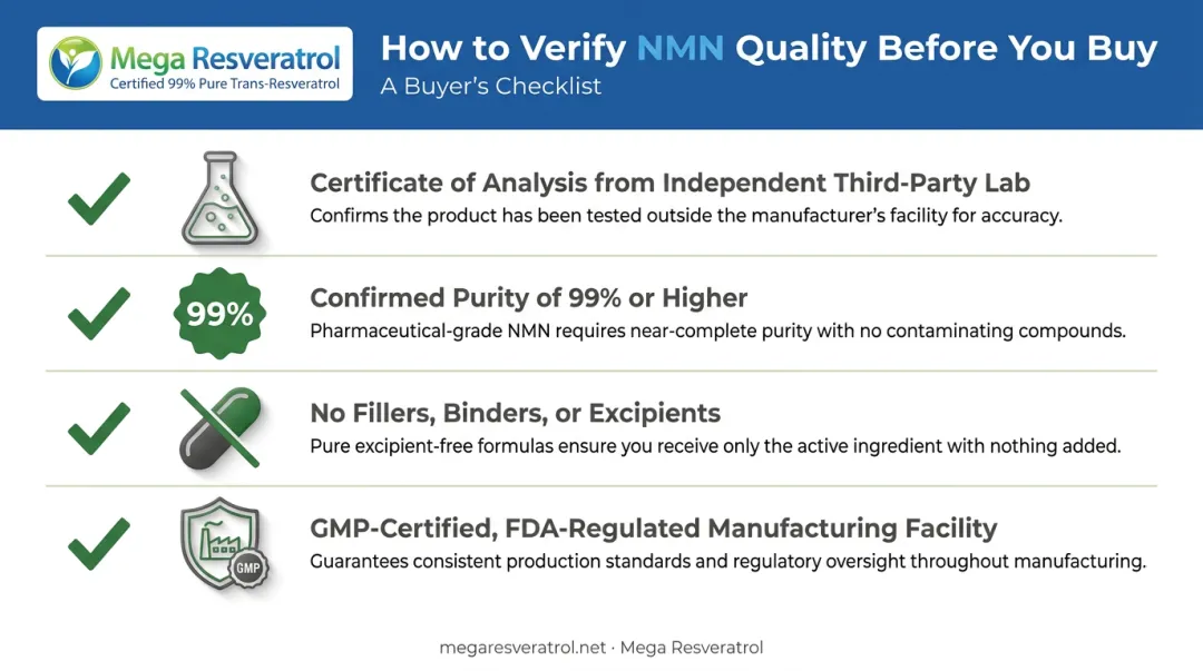 Four-point NMN supplement quality verification checklist before purchasing