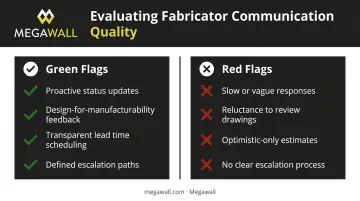 Metal fabrication partner communication quality checklist versus warning signs comparison