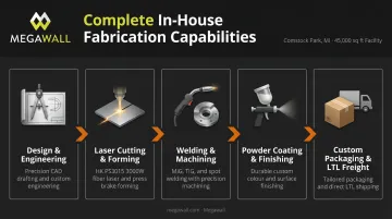 Five end-to-end metal fabrication capabilities under one roof comparison infographic