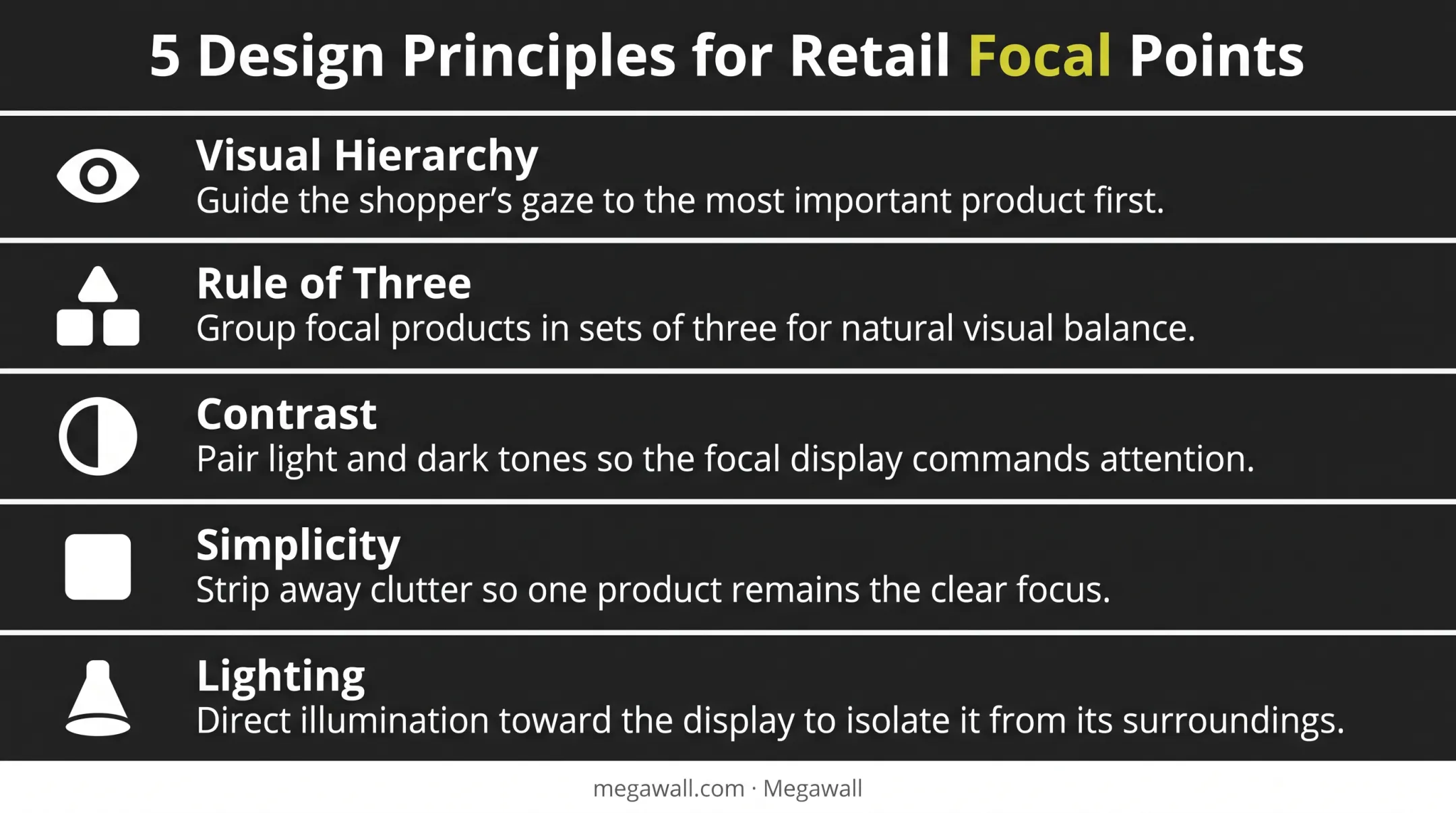 Five design principles for effective retail focal point displays