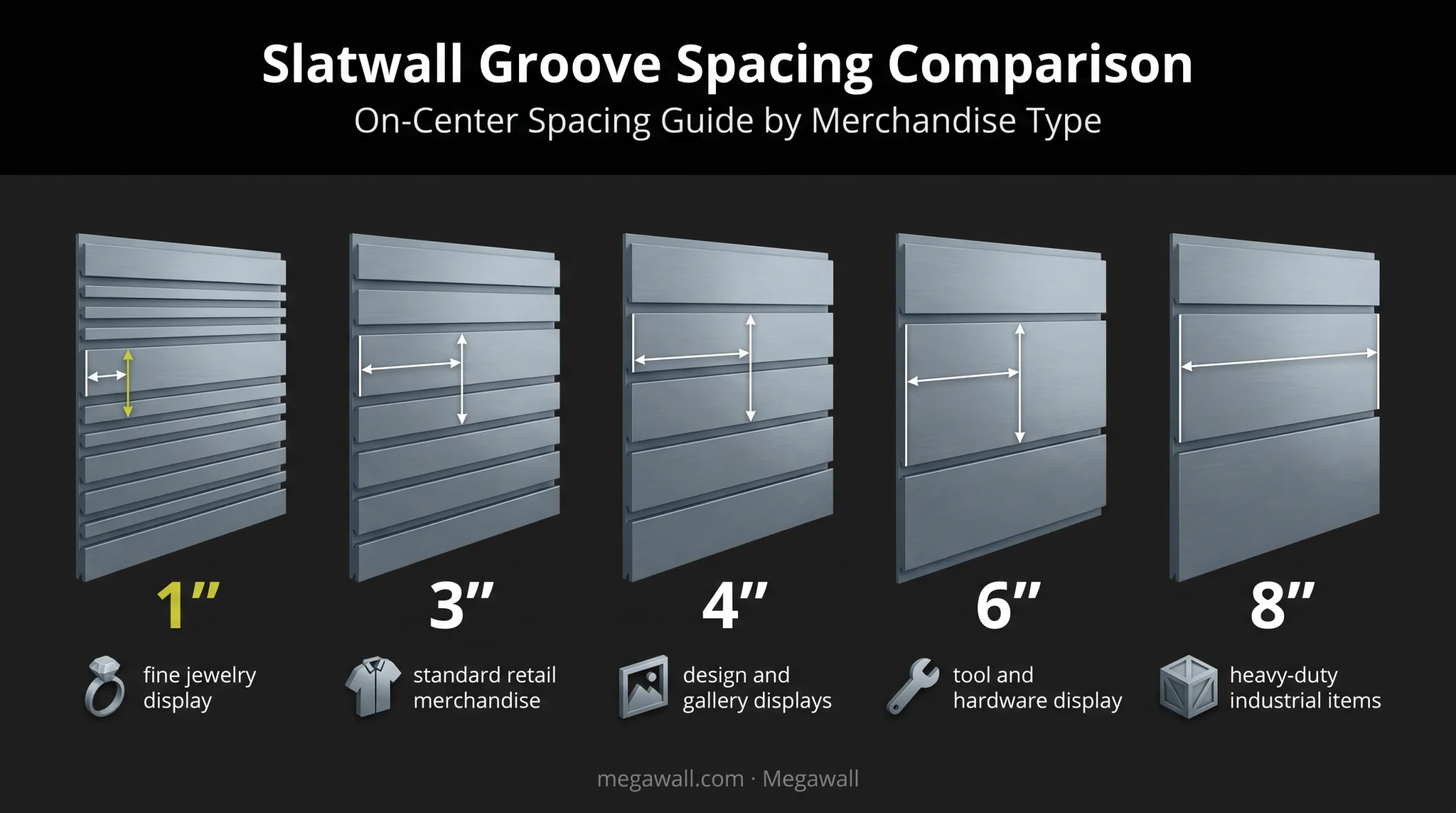 Slatwall on-center spacing options from 1 inch to 8 inches