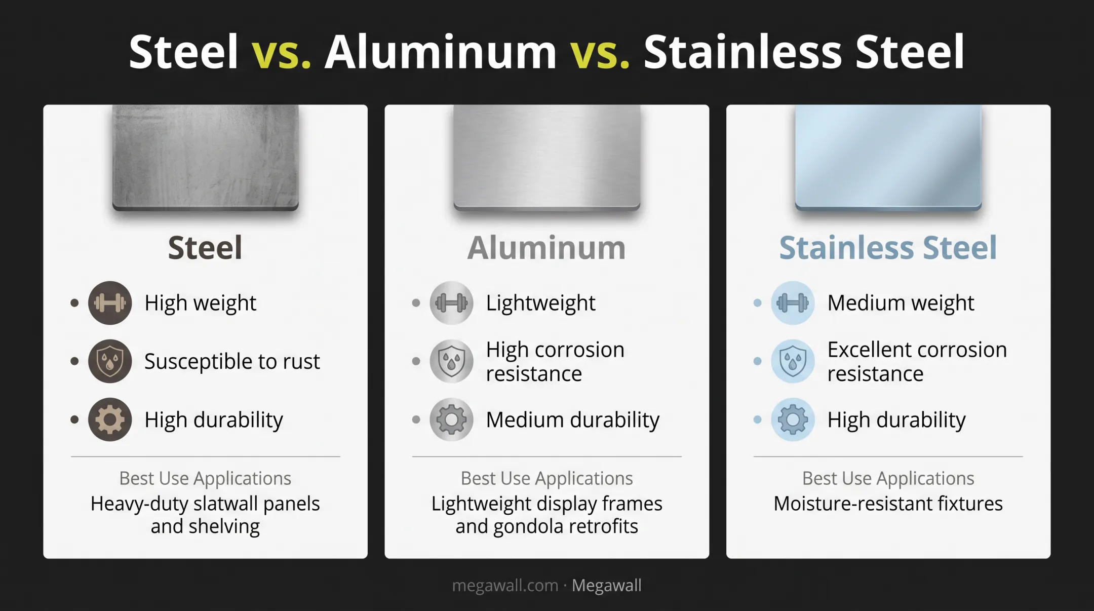 Steel aluminum and stainless steel bracket material comparison chart